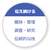 伝え続ける 維持・管理 調査・研究 伝統的な技