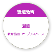 環境教育 園芸 教育施設・オープンスペース