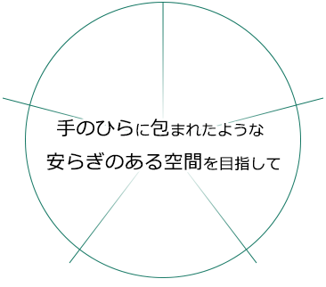 手のひらに包まれたような 安らぎのある空間を目指して