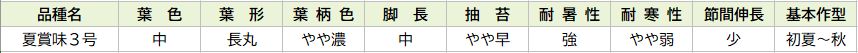 夏賞味３号の特性表